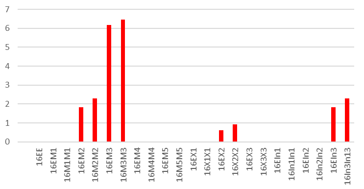 Figure 19